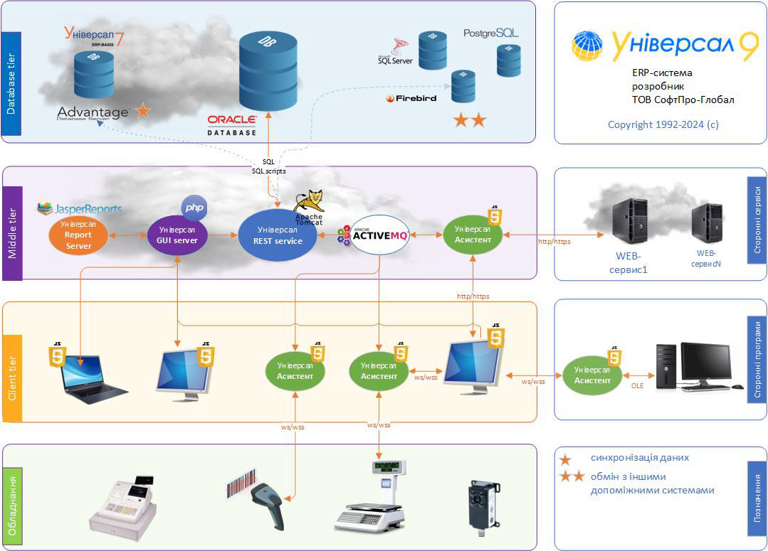 universal9_architecture