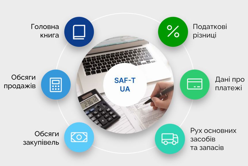 SAF-T